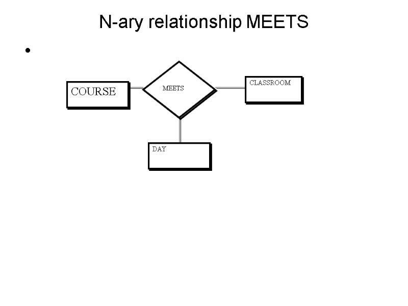 N-ary relationship MEETS